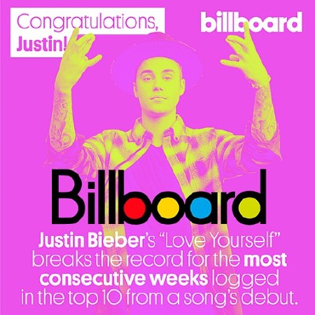 Single Charts Billboard Hot 100 (2016)