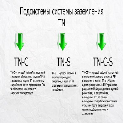 Системы заземления. Cистемы TN-C, ТN-S, TN-C-S, ТТ и IT (2016) WEBRip